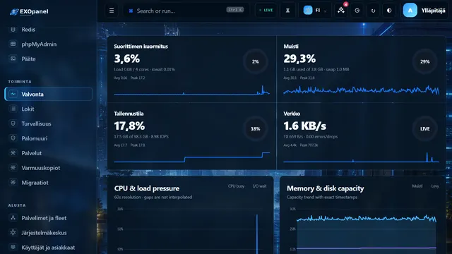 Live Metrics